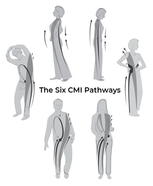 Six Pathways Oval w_Text Six Pathways Oval w_Text